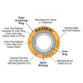 Spiral Wunddichtung 4 &quot;150 # ASME B16.20 Ss316 / Graphit mit CS Außenring Material Dichtungen